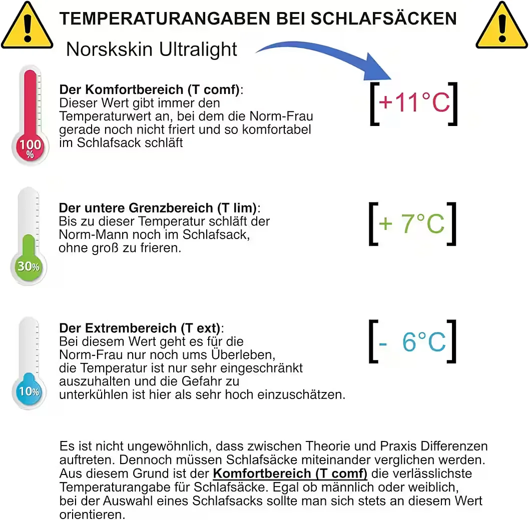 NORSKSKIN Mumienschlafsack Ultralight 220 cm 900 g